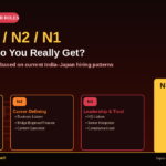 JLPT N3 N2 N1 Jobs – What Careers Do You Really Get After Certification?