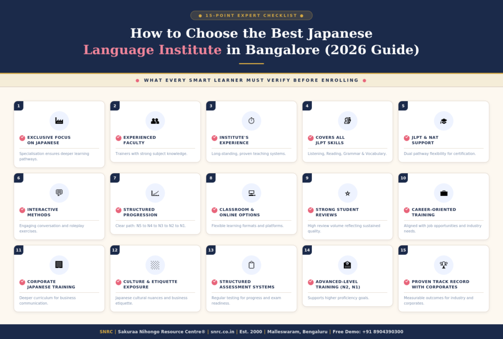 How to Choose the Best Japanese Language Institute in Bangalore