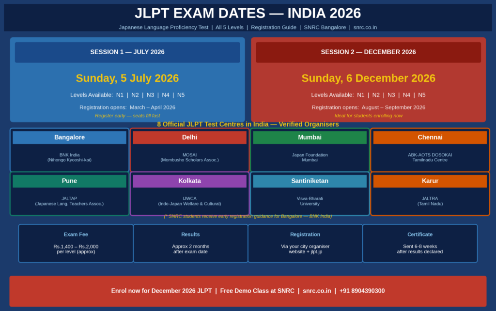 JLPT EXAM DATES 2026 SNRC