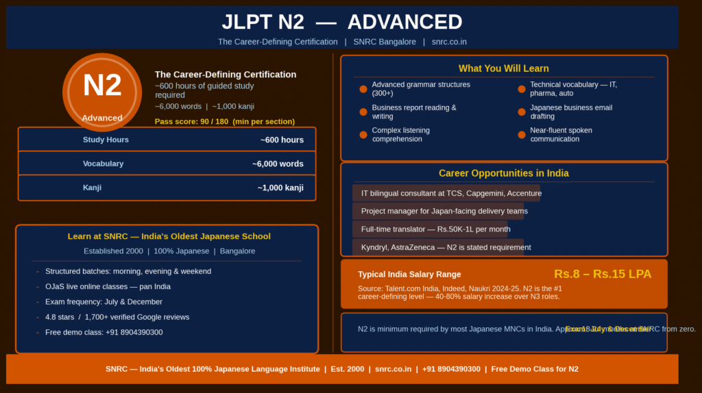 students learning jlpt n2 at snrc