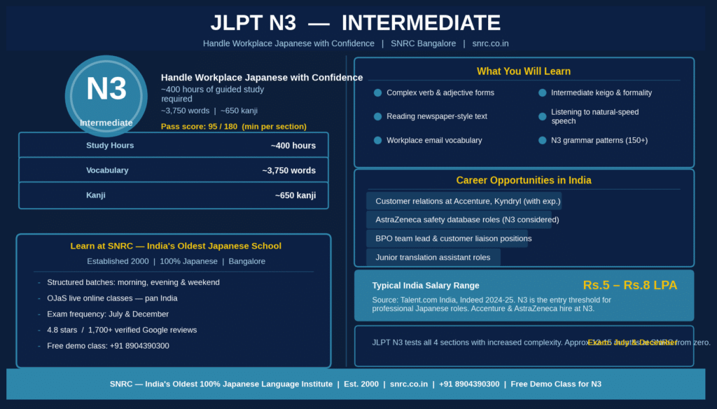 jlpt n3 students preparing at SNRC