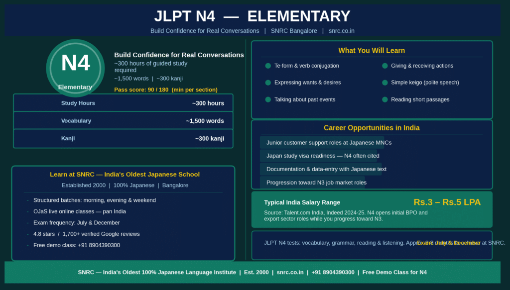 snrc students studying jlpt n4