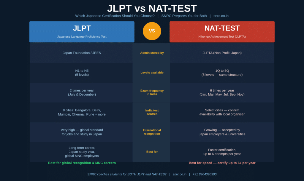 SNRC_JLPT_vs_NAT_Comparison SNRC