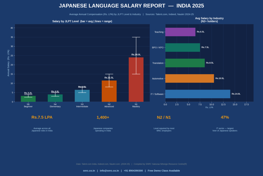SNRC_Japanese_Salary_Report_2025