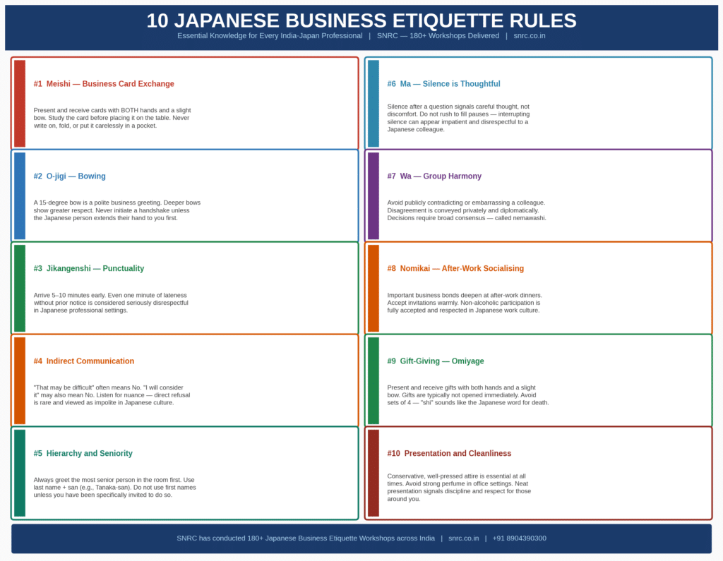 Japanese business etiquette rules every Indian professional must know — SNRC guide